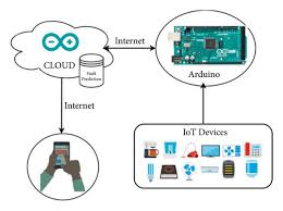 office automation services