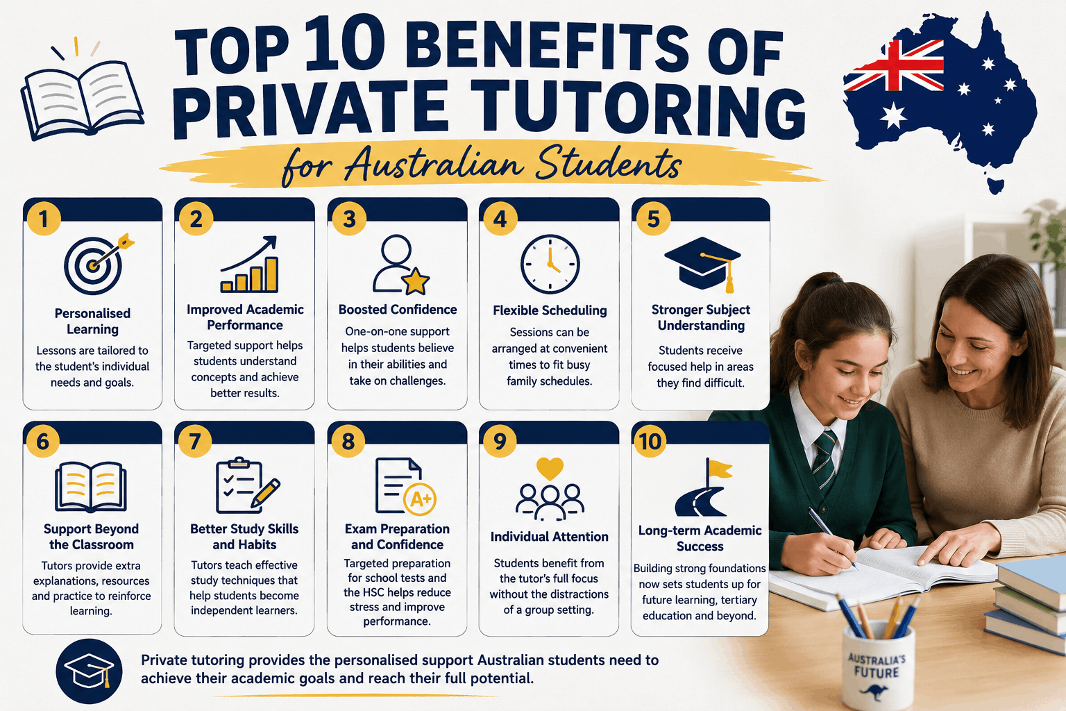 Private Tutoring for Australian Students