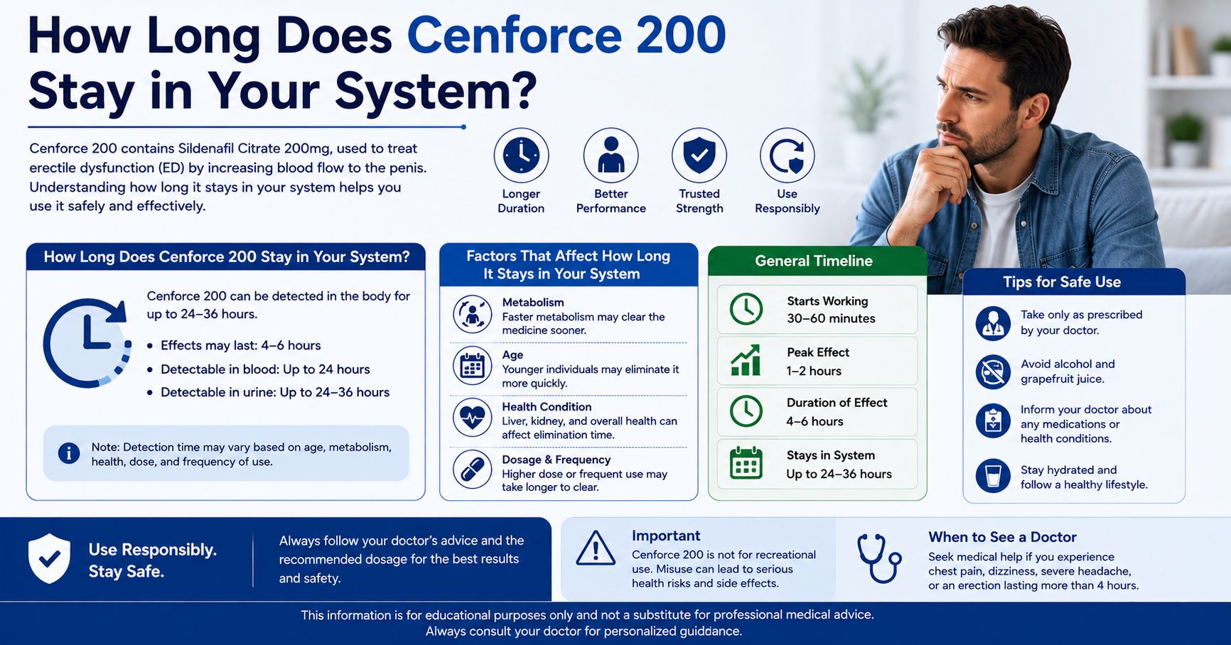 cenforce 200